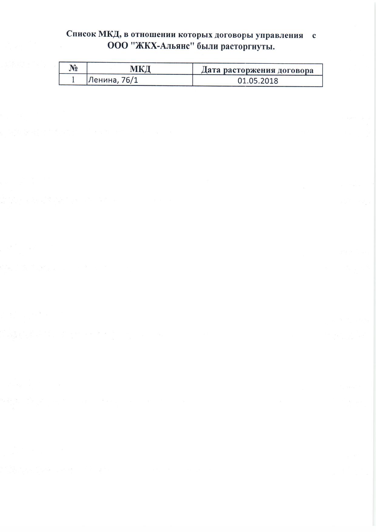 Перечень многоквартирных домов, в отношении которых договоры управления  были расторгнуты
